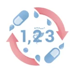 Number of Treatment Cycles