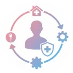 All-In-One Care