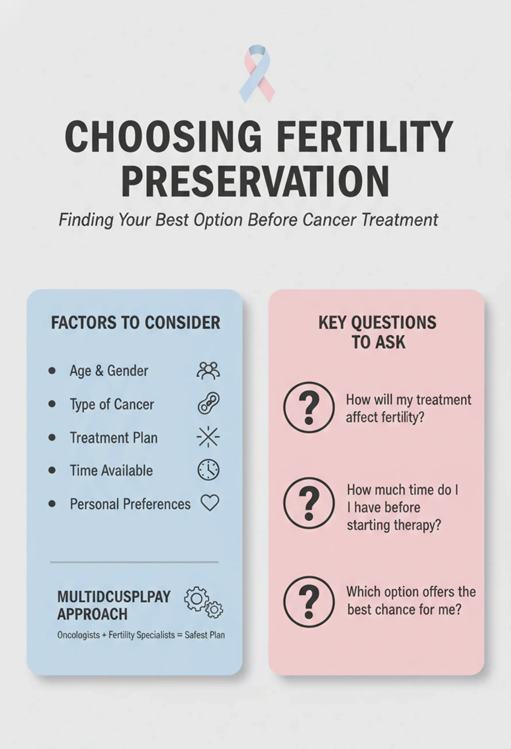 Choosing the Best Fertility Preservation Option Before Treatment