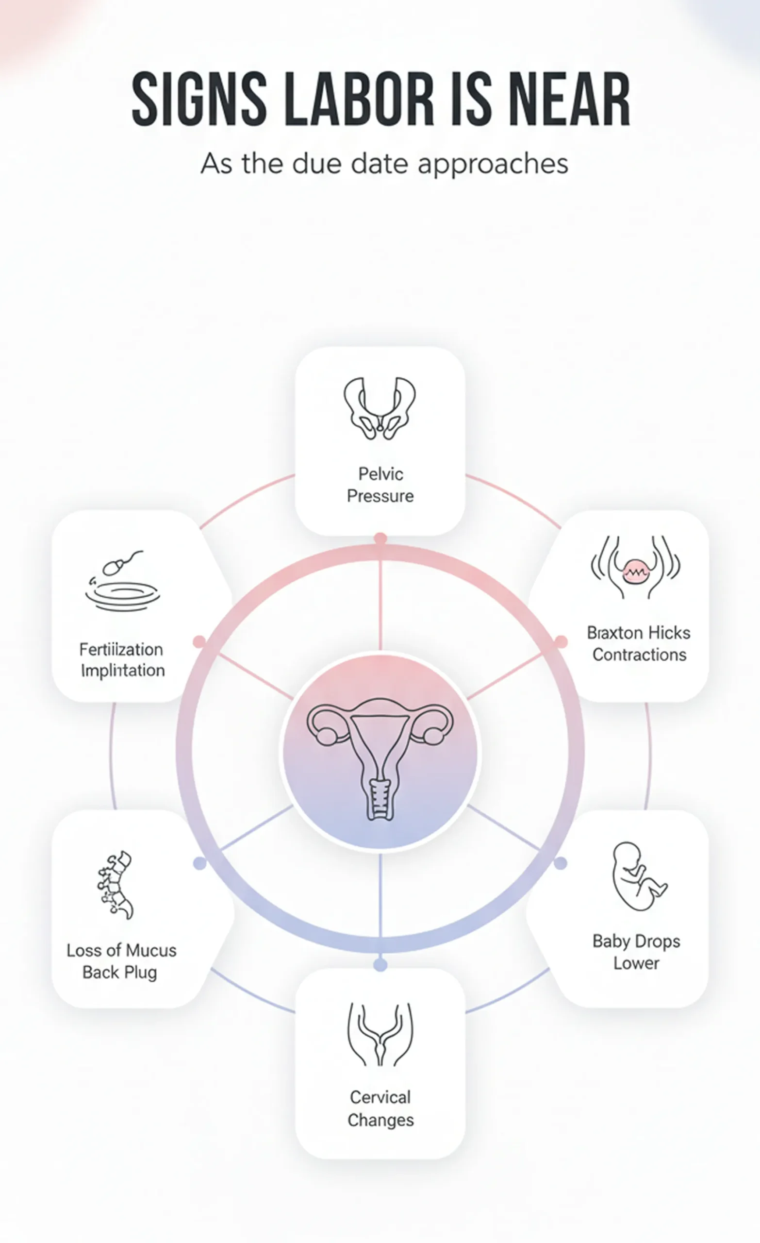 Signs Your Due Date May Be Near