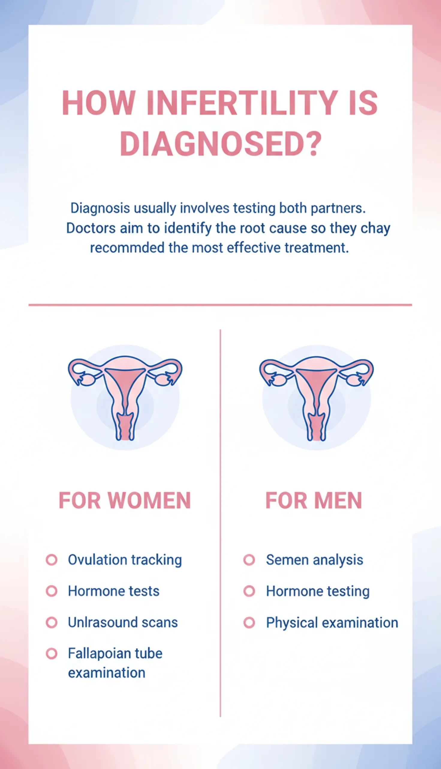 How Infertility Is Diagnosed