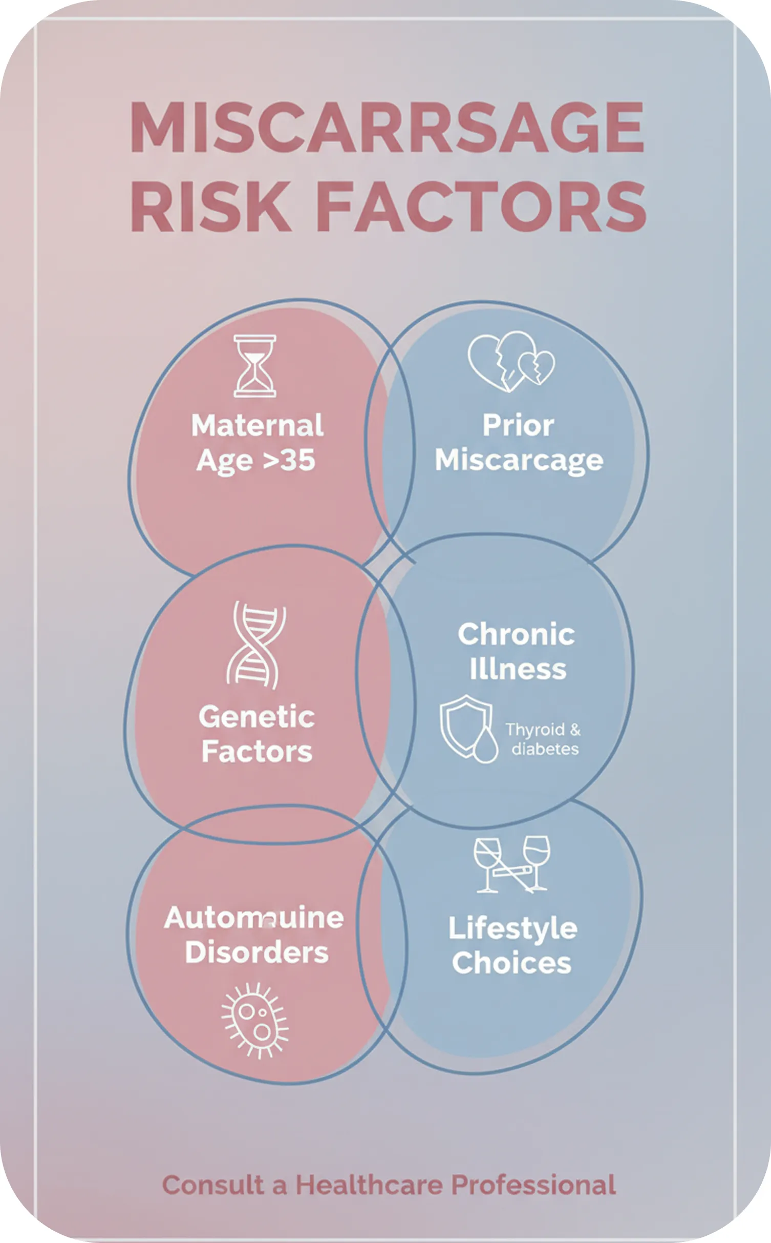 Risk Factors That Increase the Chance of Miscarriage