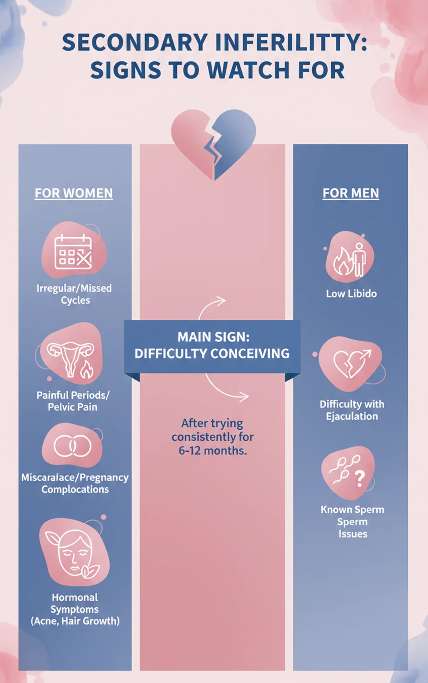 Signs You May Be Experiencing Secondary Infertility
